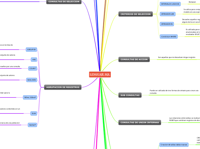 LENGUAJE SQL - Mind Map