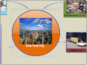 New York City - Mind Map