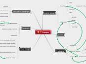 Energie - Mindmap