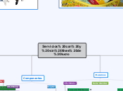 Servicios con y sin fines de lucro - Mapa Mental