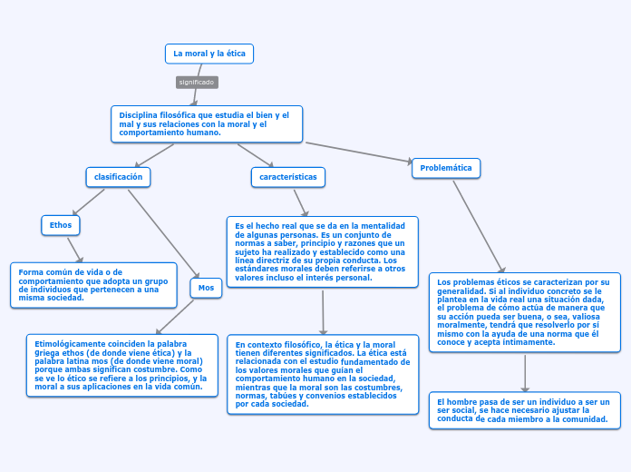 La moral y la ética