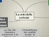 La crisi delle certezze - Mappa Mentale