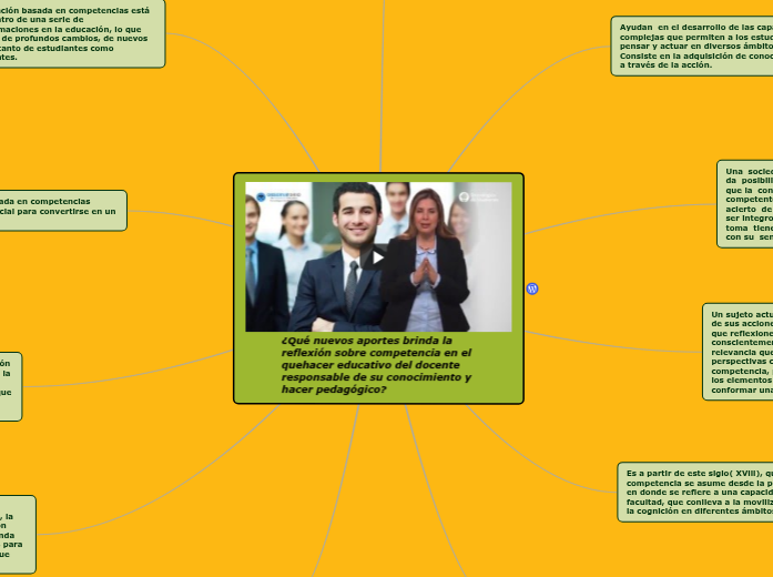 LAS COMPETENCIAS  EN EL QUEHACER EDUCATIVO DEL DOCENTE RESPONSABLE DE SU CONOCIMIENTO Y HACER PEDAGÓGICO