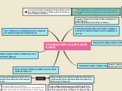 A HISTORY OF SECURITY - Mind Map