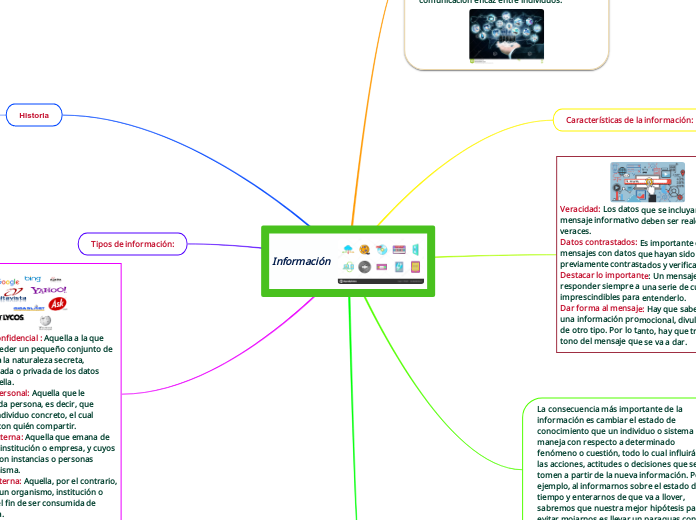 Información - Mapa Mental