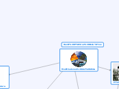 Modificaciones del clima - Mapa Mental