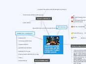 GAMIFICATION IN TECHNOLOGY CURRICULUM - Mind Map