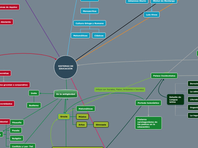 SISTEMAS DE EDUCACIÓN