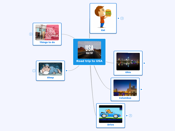 Road trip to USA - Mind Map