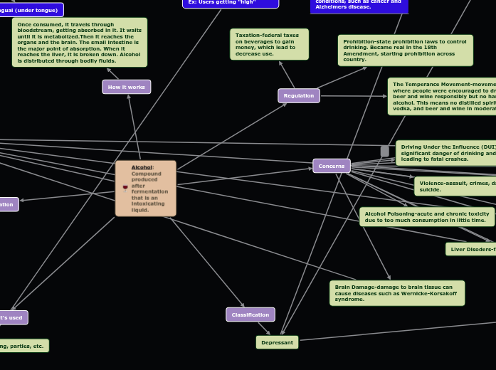 Alcohol: Compound produced after fermentation that is an intoxicating liquid.