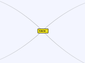 Salaire - Carte Mentale