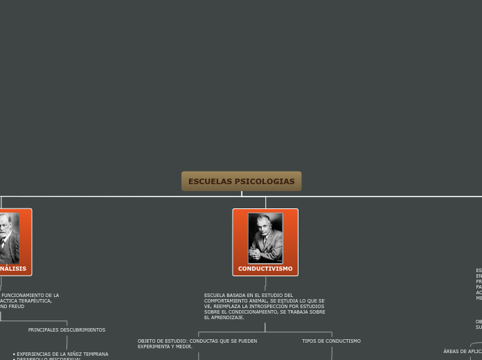 ESCUELAS PSICOLOGIAS - Mapa Mental