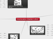 Idea Generation (Steadfast 2_Blue) - Mind Map