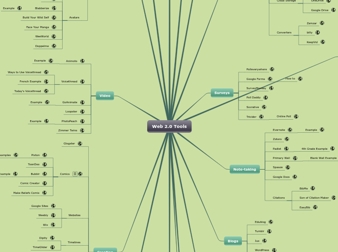 Web 2.0 Tools - Mind Map