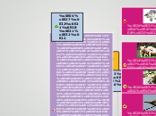 สัตว์มีกระดูกสันหลัง - Mind Map