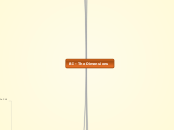 Business Intelligence - The Dimensions - Mind Map