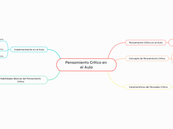 Pensamiento Crítico en el Aula
