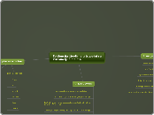 Evidencija životinja u trgovini sa kućnim ...- Mind Map