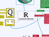 numeros reales - Mapa Mental