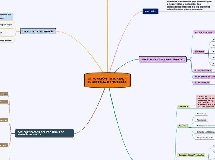 LA FUNCIÓN TUTORIAL Y EL SISTEMA DE TUTORÍA