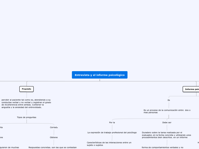 Entrevista y el informe psicológico - Mapa Mental