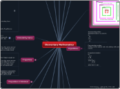 Elementary Mathematics - Mind Map