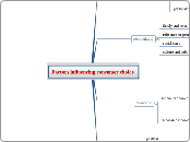 Factors influencing consumer choice - Mind Map
