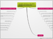 decubitus dorsale ou décubitus latéra...- Carte Mentale