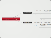 Why did the Holocaust Happen? - Mind Map