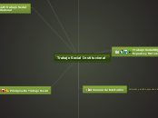 Trabajo Social Institucional - Mapa Mental