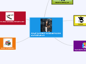 SKuP KKP Sefti Nala Lahuti - Mind Map
