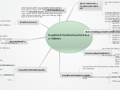 Sujet : Le bien-être - Carte Mentale