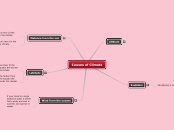 Causes of Climate - Mind Map