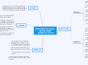 PROYECTO DE VIDA
      LEYLA LIZET 
   ...- Mapa Mental