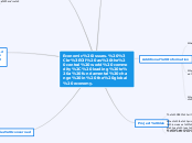 Economic issues. 
Oil as the central world...- Mind Map