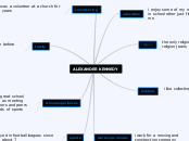 ALEXANDER KENNEDY - Mind Map