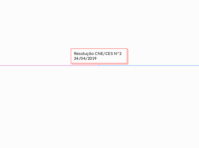 Resolução CNE/CES N°2 24/04/2019 