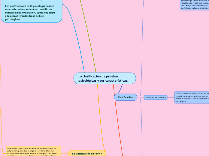 La clasificación de pruebas psicológica...- Mapa Mental