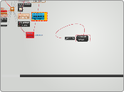 ירושלים - Mind Map