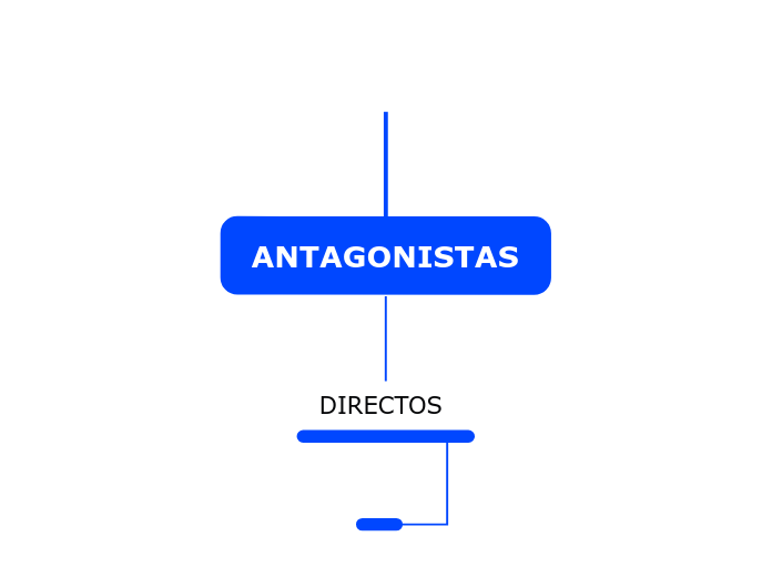 citoesqueleto-mind-map