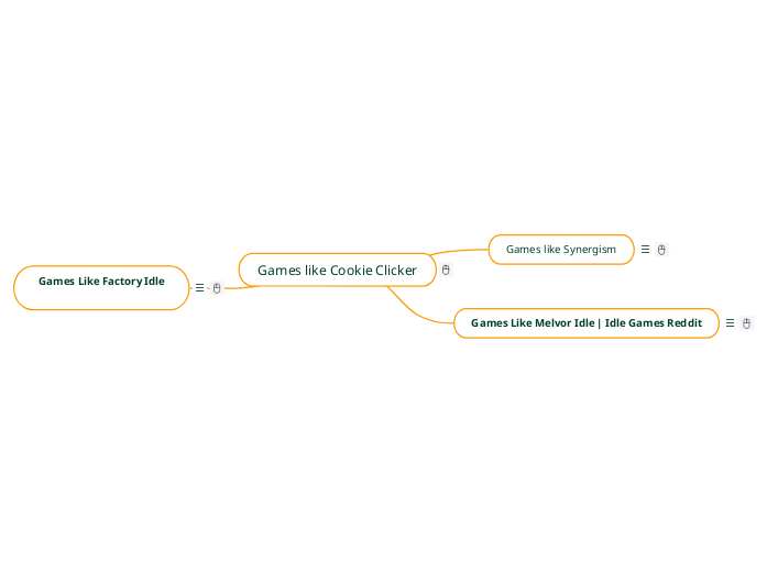 Games like Cookie Clicker - Mind Map