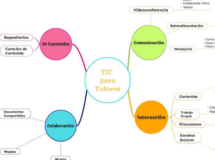 TIC 
para
Tutores
