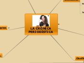 LA CRÓNICA PERIODÍSTICA - Mapa Mental