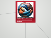 REESTRUCTURACION DE LA INTEGRACION ECON...- Mapa Mental