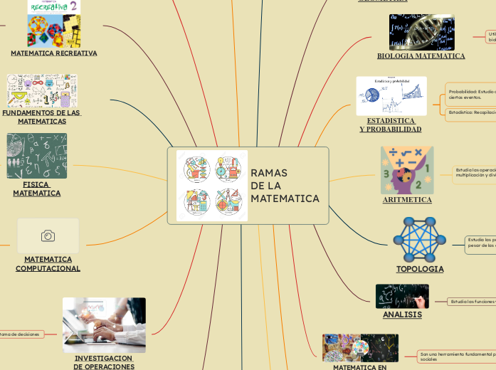 RAMAS 
DE LA  
MATEMATICA