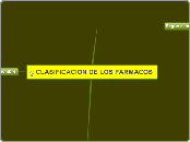 CLASIFICACION DE LOS FARMACOS 