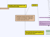 INFORMATIQUE DE GESTION 5ème(Humanité...- Carte Mentale