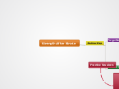 Strength After Stroke - Mind Map