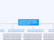 Herramientas del explorador
    de arch...- Mapa Mental