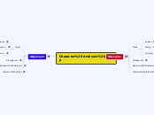 Character Analysis Map - Mind Map